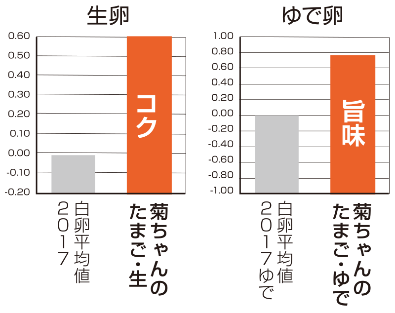 比較グラフ